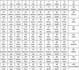一到一百的英语视频,Engaging English Video Series: A Journey Through Numbers 1 to 100